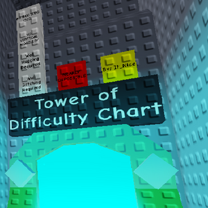 Tower Of Difficulty Chart Classic Juke S Towers Of Hell Wiki Fandom - roblox jtoh difficulty chart