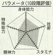 Le statistiche generali di Nakamura