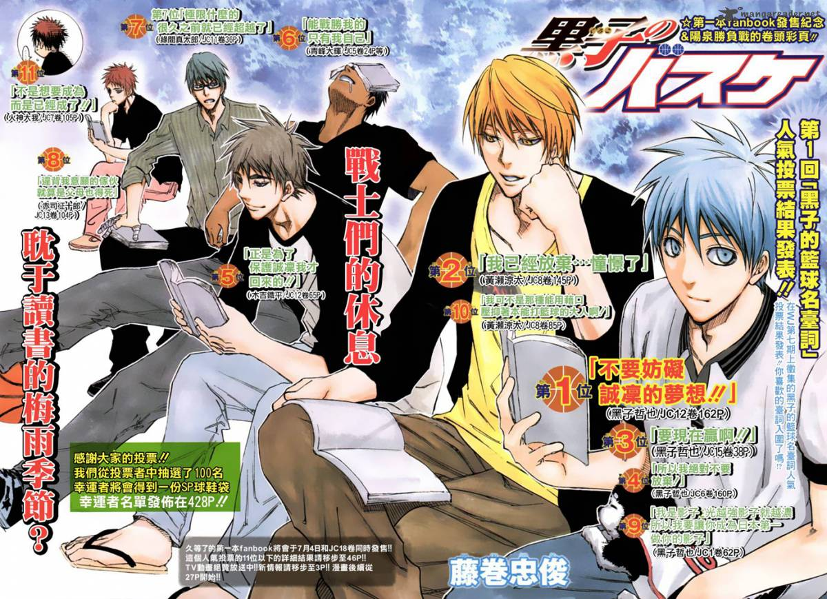 Popularity polls, Kuroko no Basuke Wiki