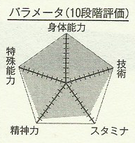 Aomine chart.png