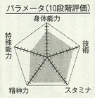 Kasamatsu chart.png
