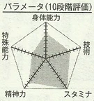Tsugawa chart