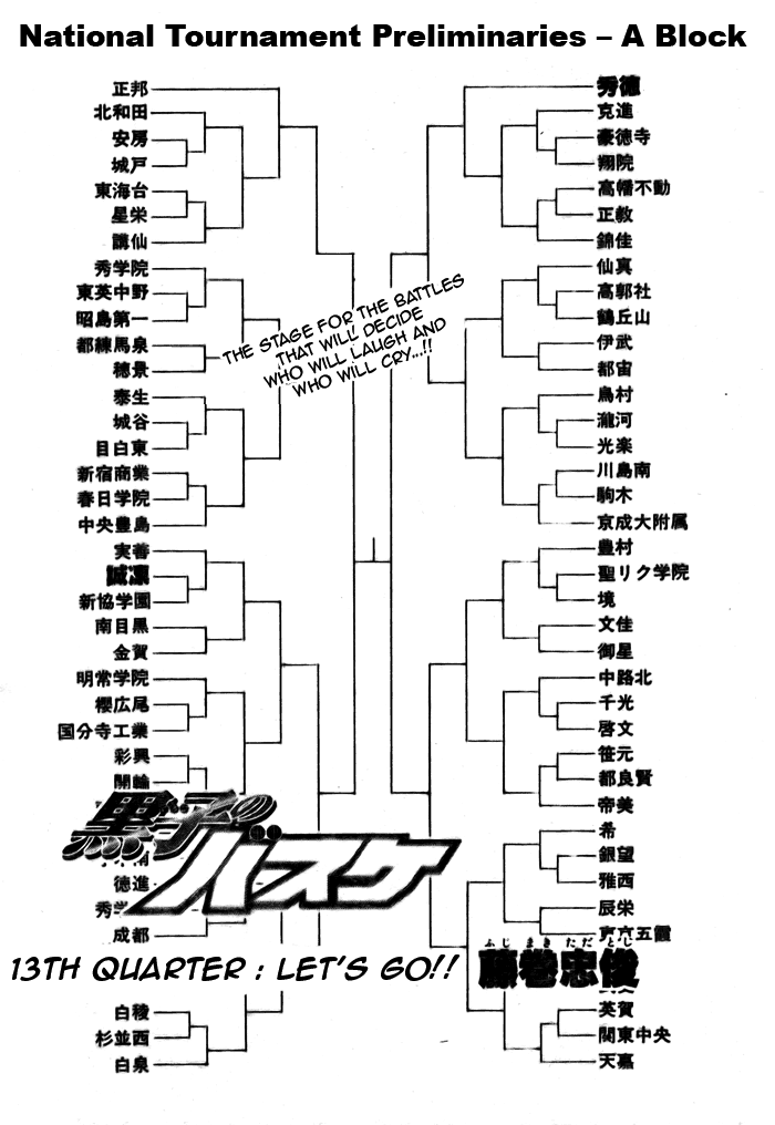 Kuroko no Basuke Characters Bracket - BracketFights