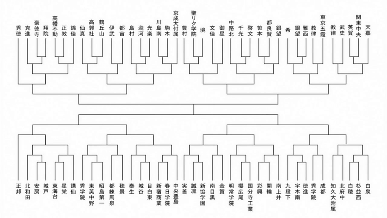 Interhigh Kuroko No Basuke Wiki Fandom