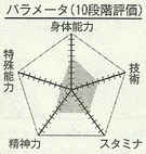 Kawahara chart