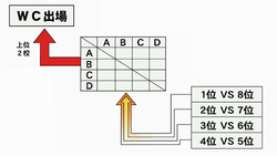 WC prelim