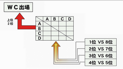 WC prelim