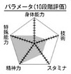 Kuroko chart.png