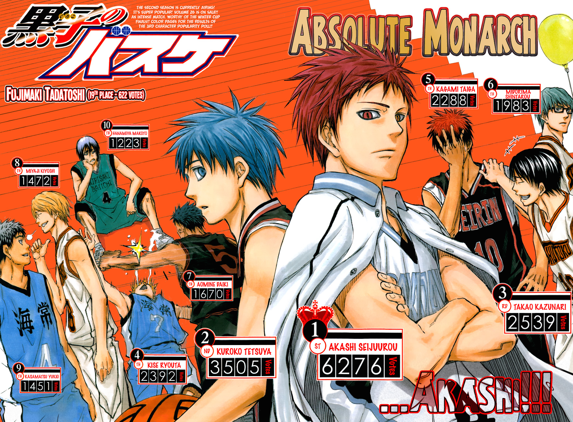 Kuroko's Basketball: 10 Most Popular Characters, According To MyAnimeList