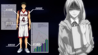 Momoi analyzes Hyuga