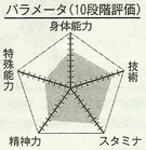 Fukui chart
