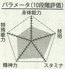 Imayoshi chart