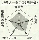Takeuchi chart