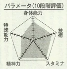 Kasamatsu chart