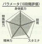 Kiyoshi chart