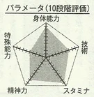 Okamura chart