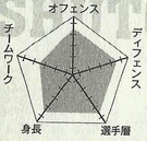Shutoku chart
