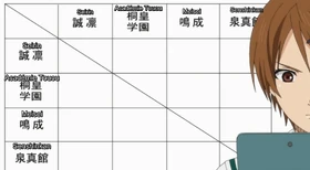 La table finale de match de championnat