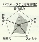 Mitobe chart