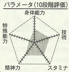 Fukuda chart