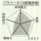 Otsubo chart