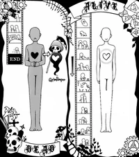 Kehidupan dan Kematian