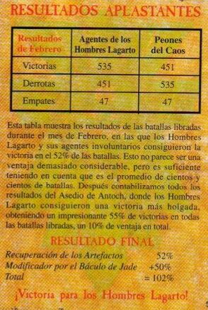 Resultados de la campaña Conspiración Siniestra
