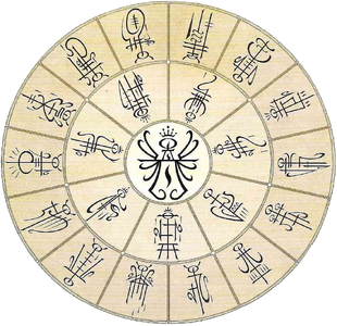 Mandala Altos Elfos