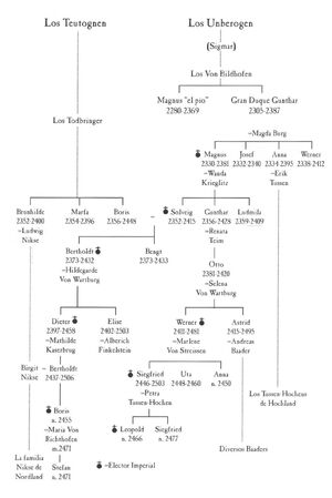 Árbol Genealógico de la Casa Todbringer