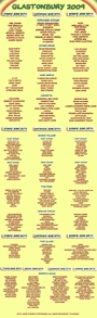 Glastonbury 2009 Poster
