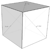 Voxel-Triangulation