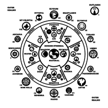 Great Wheel Cosmology.png