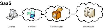 SaaS 2.jpg