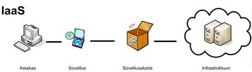 Iaas 2.jpg