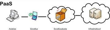 Paas 2.jpg