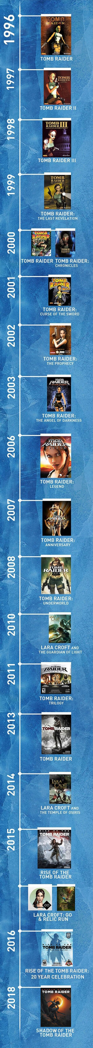 Tomb Raider Timeline