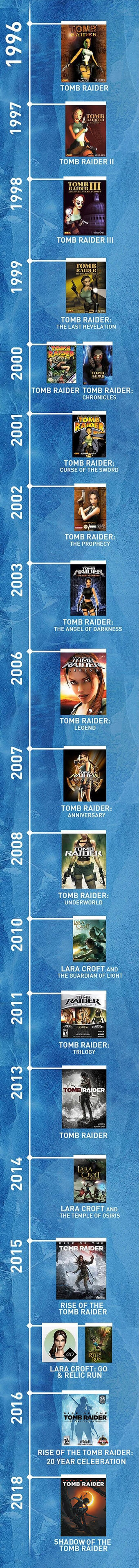 tomb raider xbox one games in order