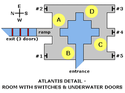 Atlantis