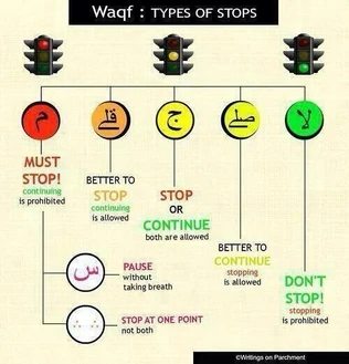 Punctuation-signs-when-reciting-the-Quran-Alamat-al-waqf