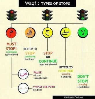 Punctuation-signs-when-reciting-the-Quran-Alamat-al-waqf.jpg