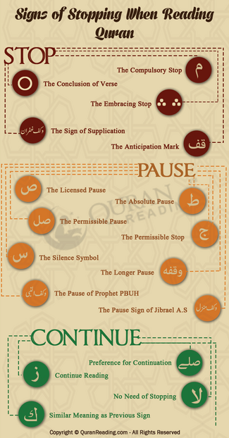 Arabic-Continue-pause-stop-marks-Signs-In-Holy-Quran