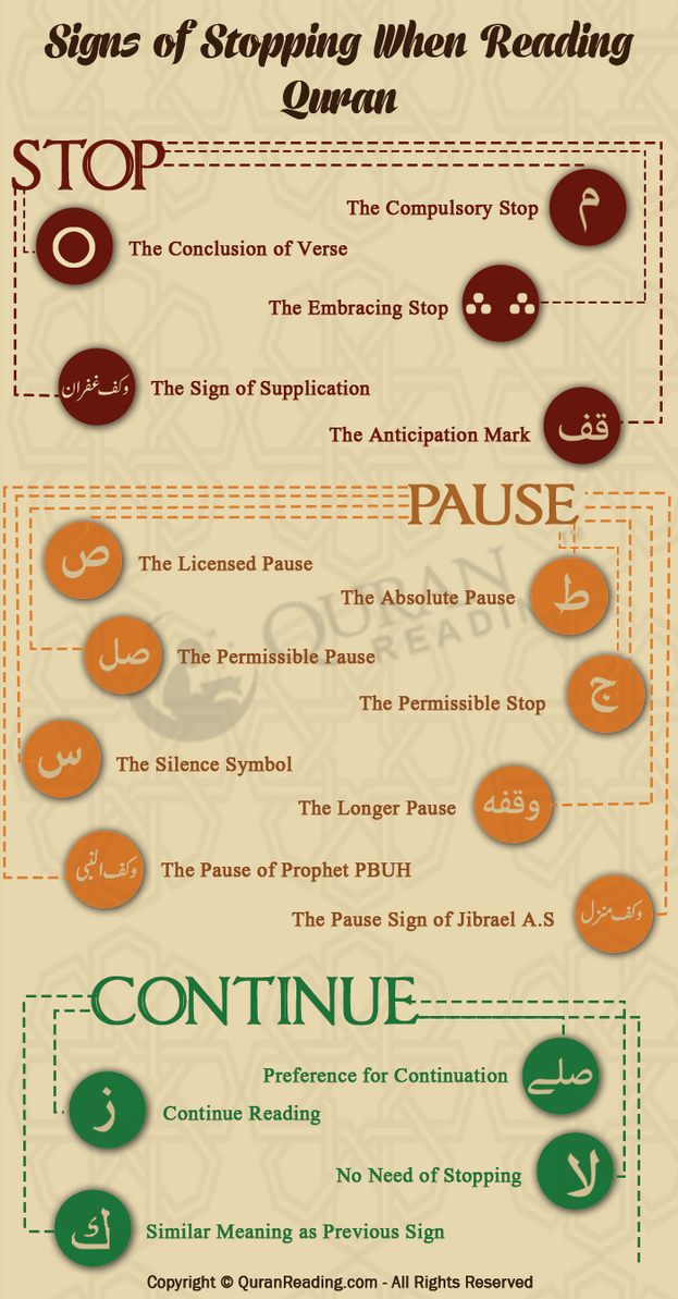 Punctuation marks in the Arabic text of the Holy Quru0027an  Daiyah 