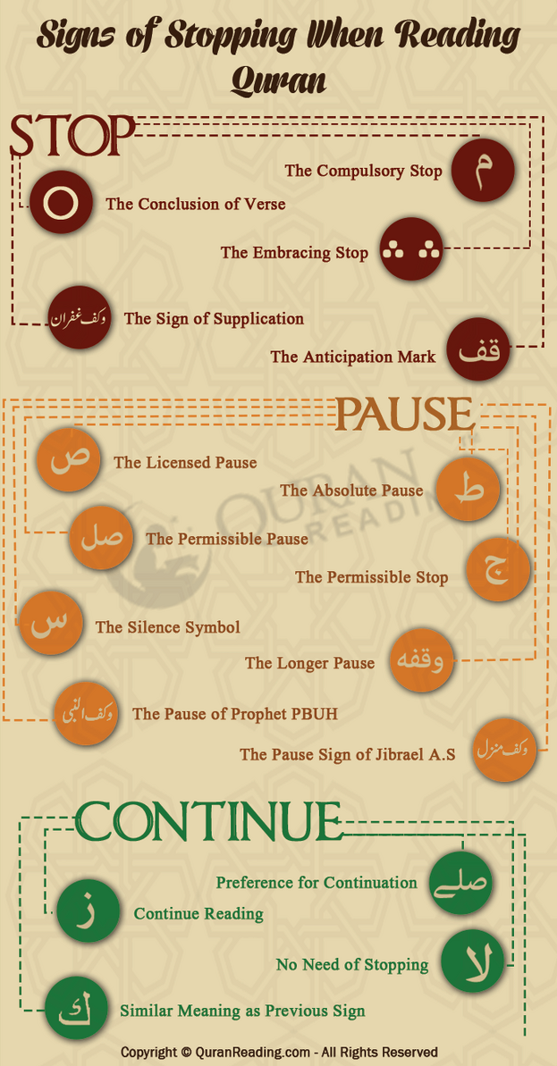 Punctuation Marks In The Arabic Text Of The Holy Qur An Daiyah Wiki Fandom