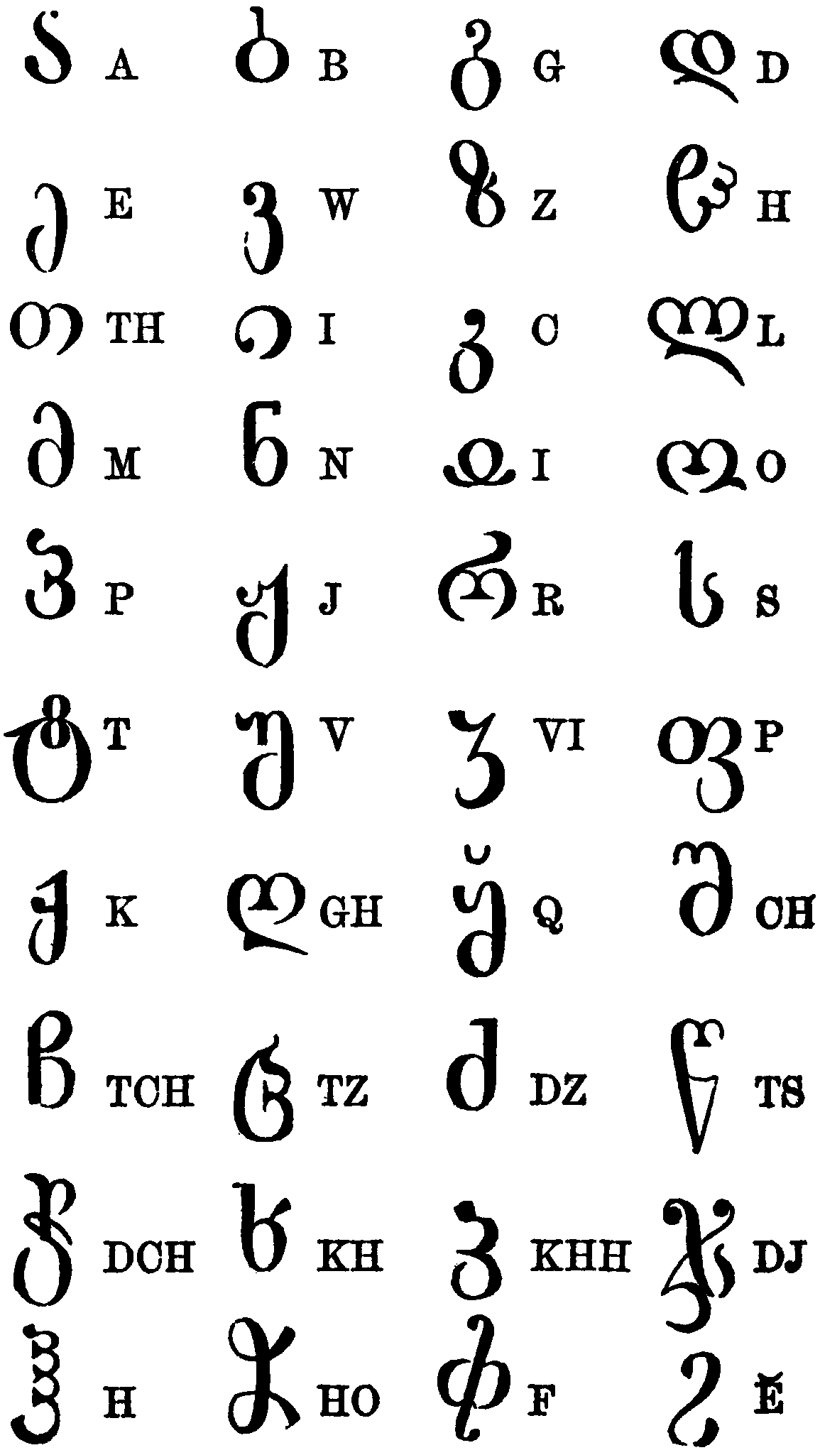 Georgian language | Laskon Wiki | Fandom