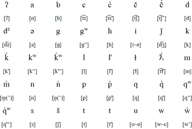 邦楽 underslowjams PHONETIC CODE 邦楽 underslowjams PHONETIC CODE underslowjams | PHONETIC
