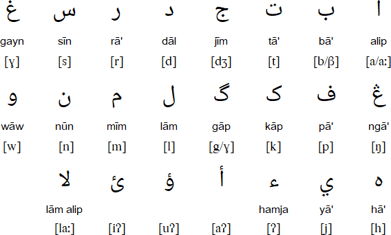 Tausug language | Laskon Wiki | Fandom