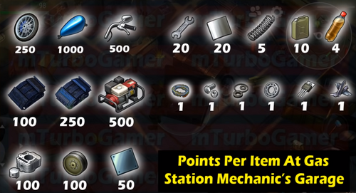 Points Per Item At Gas Station Mechanic's Garage