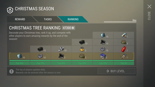 Christmas tree ranking 47300