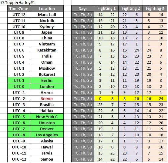 Where is Level 6 Territory Shelter Survival: Uncover Hidden Havens