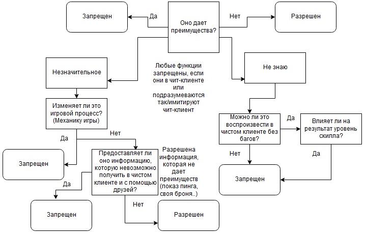 Schematica mod схемы